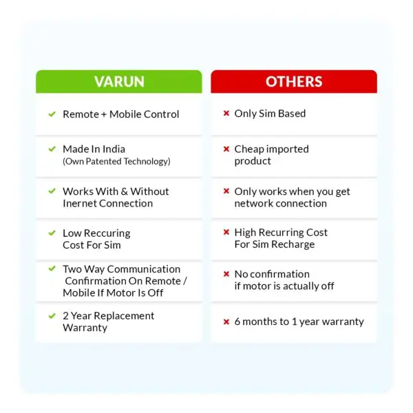 Varun Comparison chart: control your pump using remoteand mobile, get 2 year replacement warranty, underrun/overrun protection