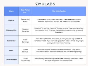 State-Wise Comparison Chart