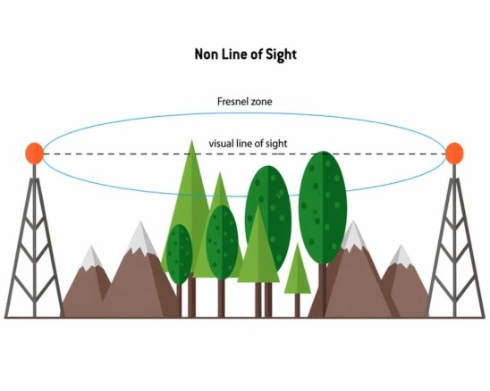 No line of Sight Image