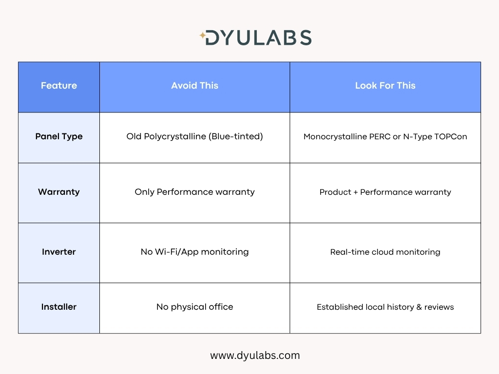 Panel Comparison Chart 