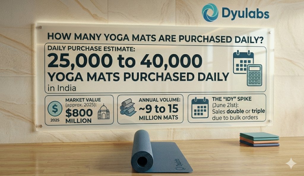 Yoga Mats Purchase Daily