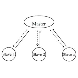 Master-Child Architecture